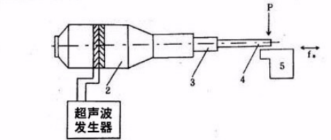 內(nèi)孔拋光